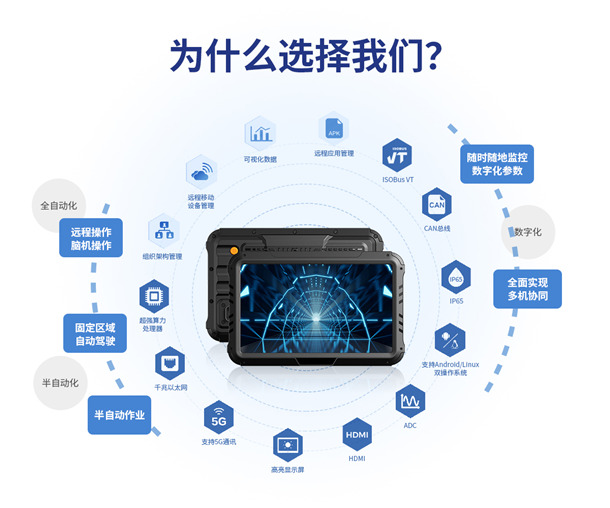 天游ty8线路检测中心智显10寸车载工业平板的关键特点